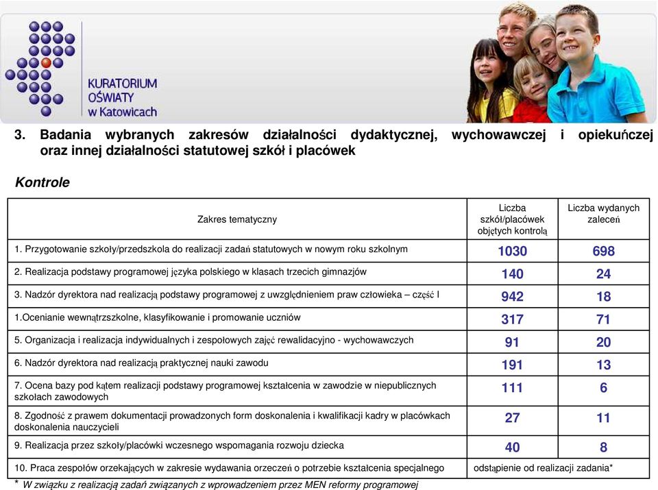 Nadzór dyrektora nad realizacją podstawy programowej z uwzględnieniem praw człowieka część I 1.Ocenianie wewnątrzszkolne, klasyfikowanie i promowanie uczniów 5.