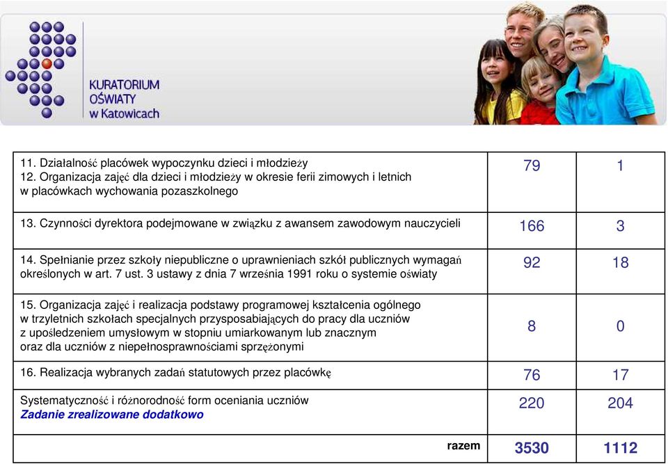 3 ustawy z dnia 7 września 1991 roku o systemie oświaty 15.