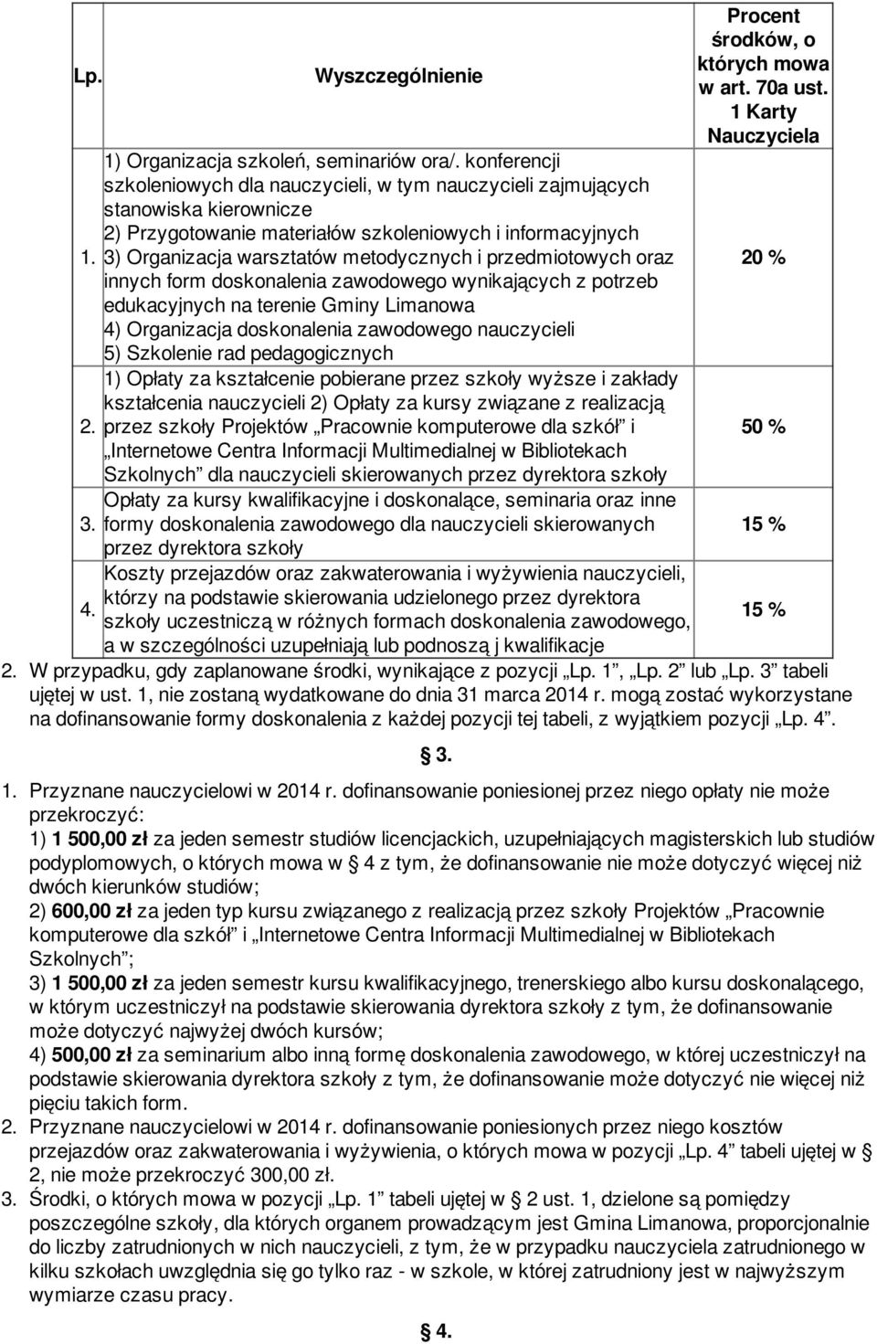 przedmiotowych oraz innych form doskonalenia zawodowego wynikających z potrzeb edukacyjnych na terenie Gminy Limanowa 4) Organizacja doskonalenia zawodowego nauczycieli 5) Szkolenie rad