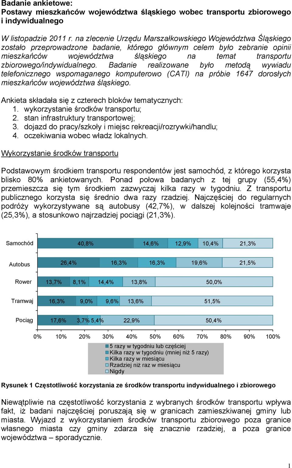 zbiorowego/indywidualnego. Badanie realizowane było metodą wywiadu telefonicznego wspomaganego komputerowo (CATI) na próbie 1647 dorosłych mieszkańców województwa śląskiego.