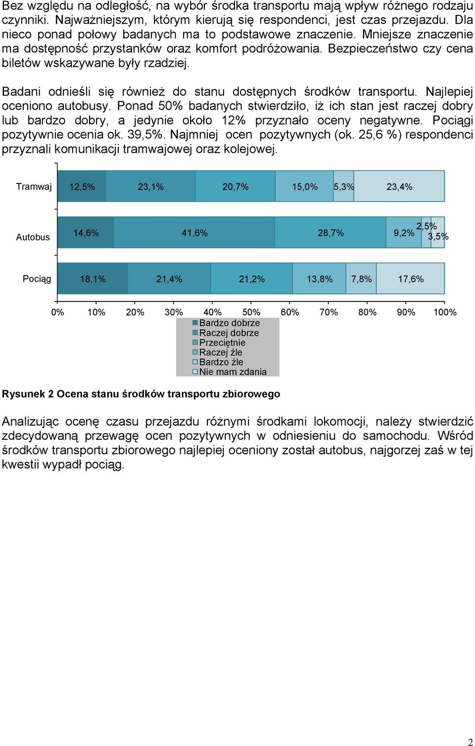 Badani odnieśli się również do stanu dostępnych środków transportu. Najlepiej oceniono autobusy.