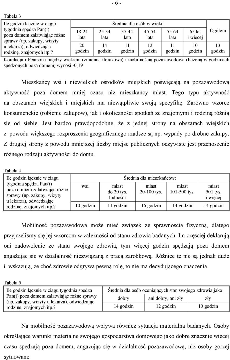 i mobilnością pozazawodową (liczoną w ach spędzonych poza domem) wynosi -0,19 Mieszkańcy wsi i niewielkich ośrodków miejskich poświęcają na pozazawodową aktywność poza domem mniej czasu niż