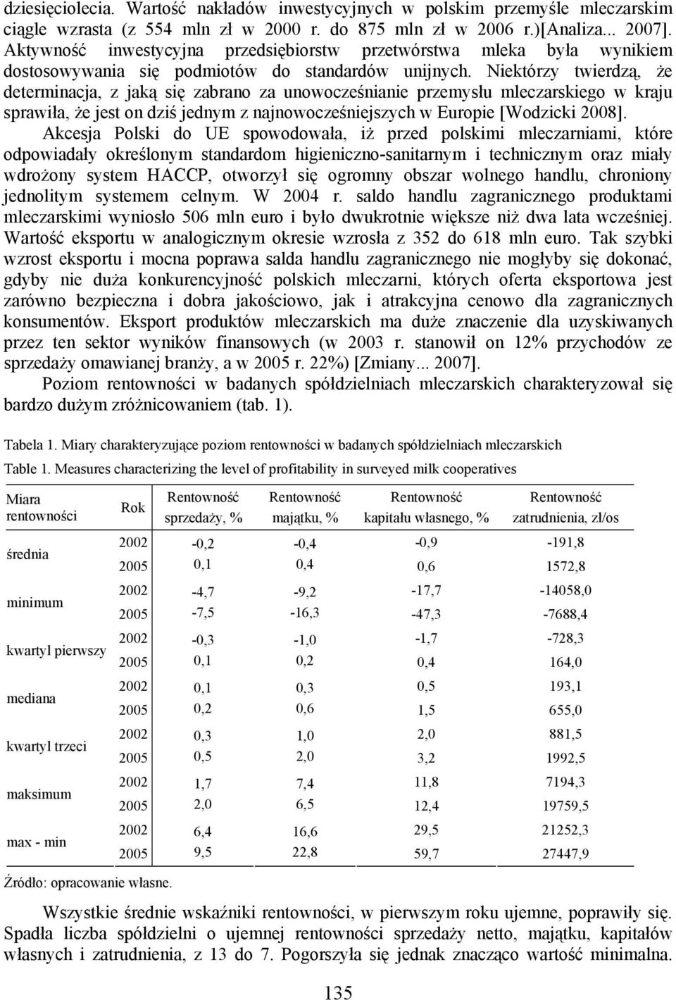 Niektórzy twierdzą, że determinacja, z jaką się zabrano za unowocześnianie przemysłu mleczarskiego w kraju sprawiła, że jest on dziś jednym z najnowocześniejszych w Europie [Wodzicki 2008].