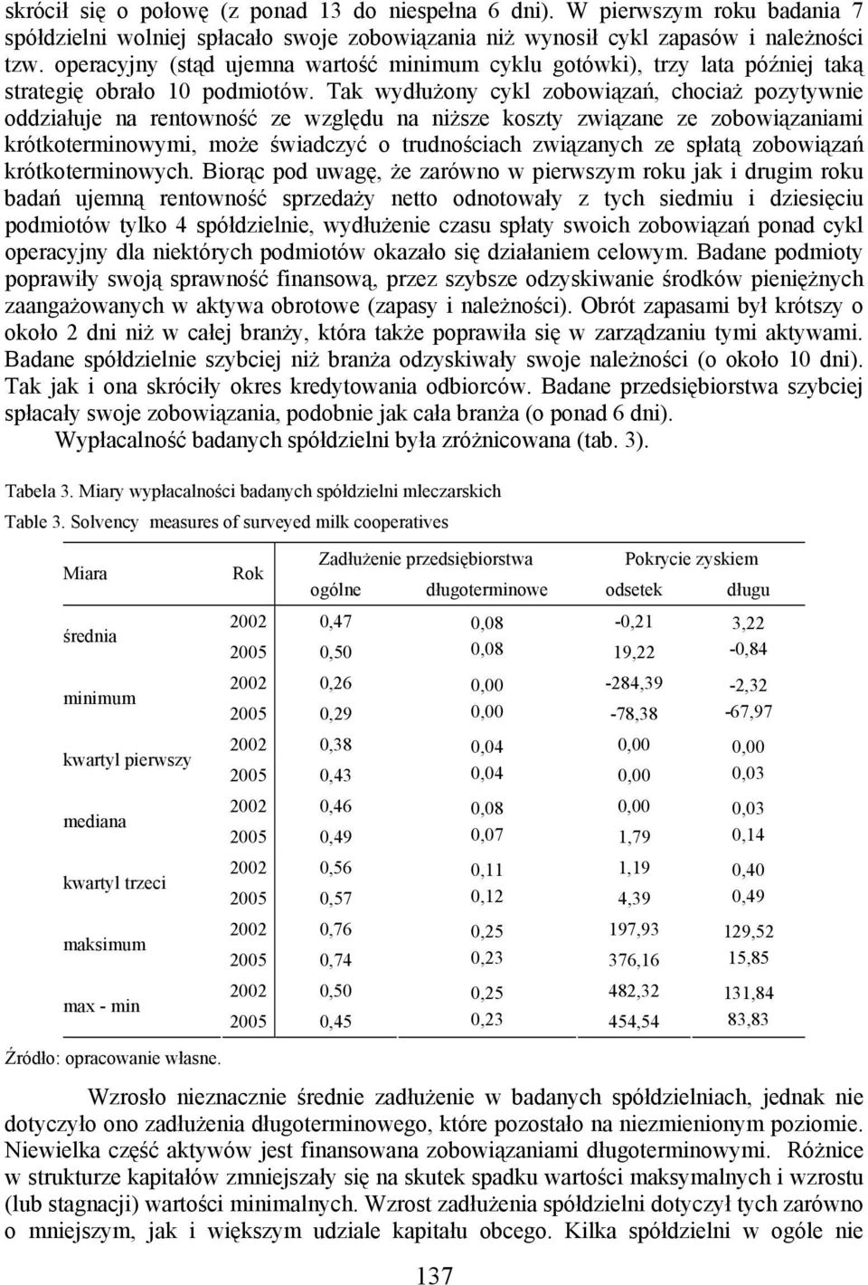 Tak wydłużony cykl zobowiązań, chociaż pozytywnie oddziałuje na rentowność ze względu na niższe koszty związane ze zobowiązaniami krótkoterminowymi, może świadczyć o trudnościach związanych ze spłatą