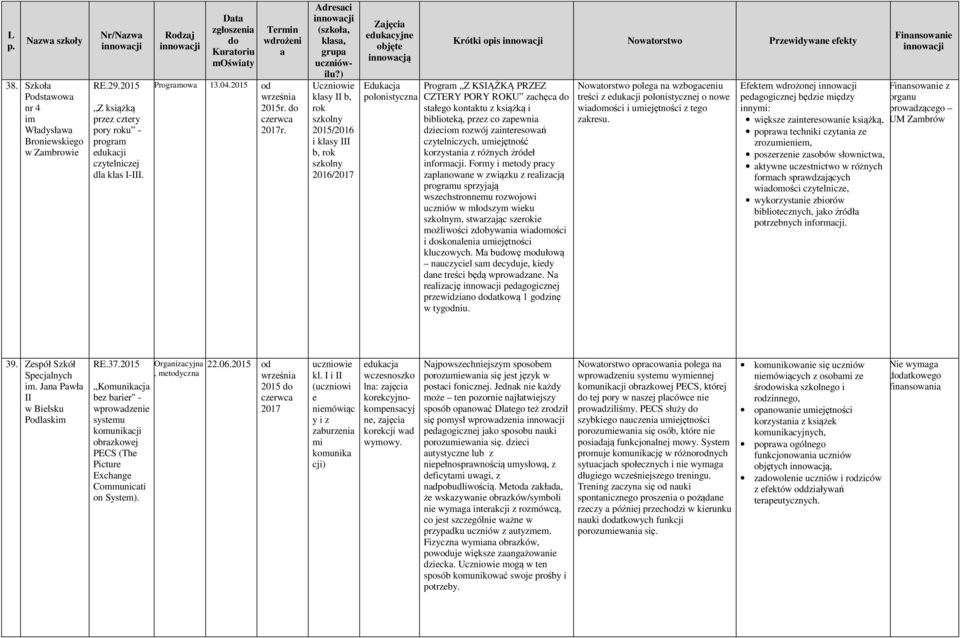 Adresci (szkoł, kls, grup klsy II b, rok szkolny i klsy III b, rok szkolny 2016/2017 edukcyjne innowcją Edukcj polonistyczn Krótki opis Nowtorstwo Przewidywne efekty Progrm Z KSIĄŻKĄ PRZEZ CZTERY