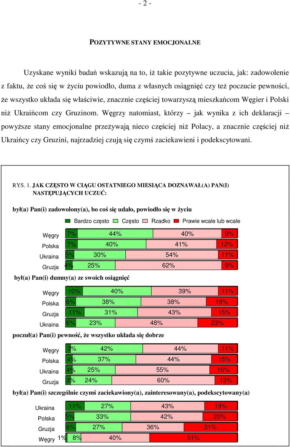 Węgrzy natomiast, którzy jak wynika z ich deklaracji powyższe stany emocjonalne przeżywają nieco częściej niż Polacy, a znacznie częściej niż Ukraińcy czy Gruzini, najrzadziej czują się czymś