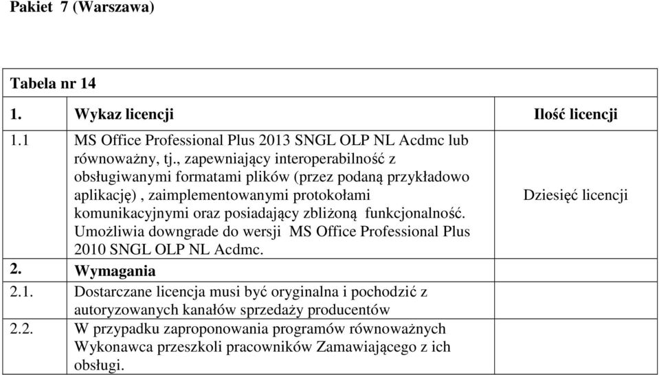 posiadający zbliżoną funkcjonalność. Umożliwia downgrade do wersji MS Office Professional Plus 2010