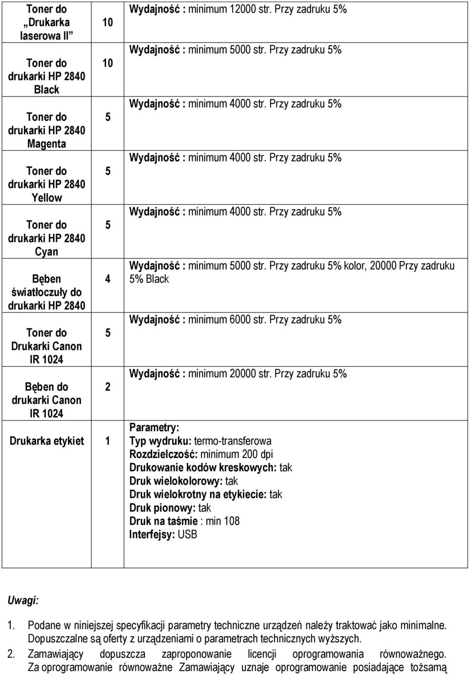 Przy zadruku 5% kolor, 20000 Przy zadruku 5% Black Wydajność : minimum 6000 str. Przy zadruku 5% Wydajność : minimum 20000 str.