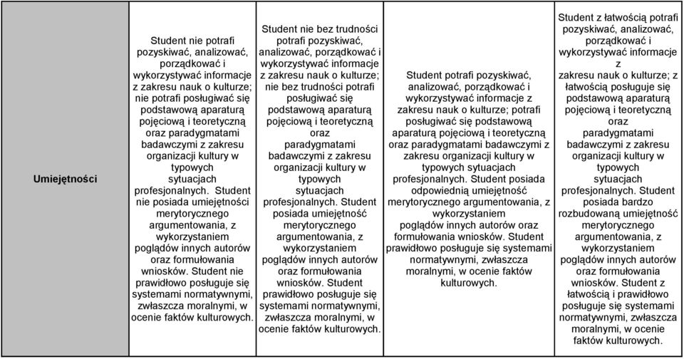 Student nie posiada umiejętności merytorycznego argumentowania, z poglądów innych autorów oraz formułowania wniosków.