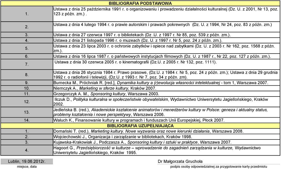 o muzeach (Dz. U. z 1997 r. Nr 5, poz. 24 z późn. zm.). Ustawa z dnia 23 lipca 2003 r. o ochronie zabytków i opiece nad zabytkami (Dz. U. z 2003 r. Nr 162, poz. 1568 z późn. zm.). Ustawa z dnia 16 lipca 1987 r.