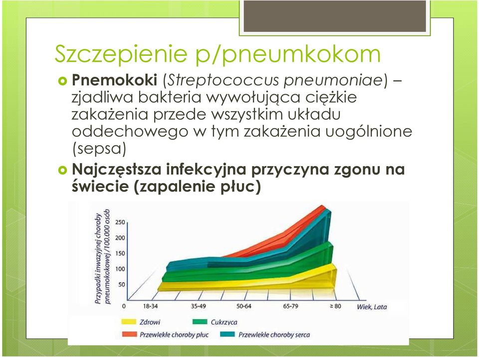 wszystkim układu oddechowego w tym zakażenia uogólnione