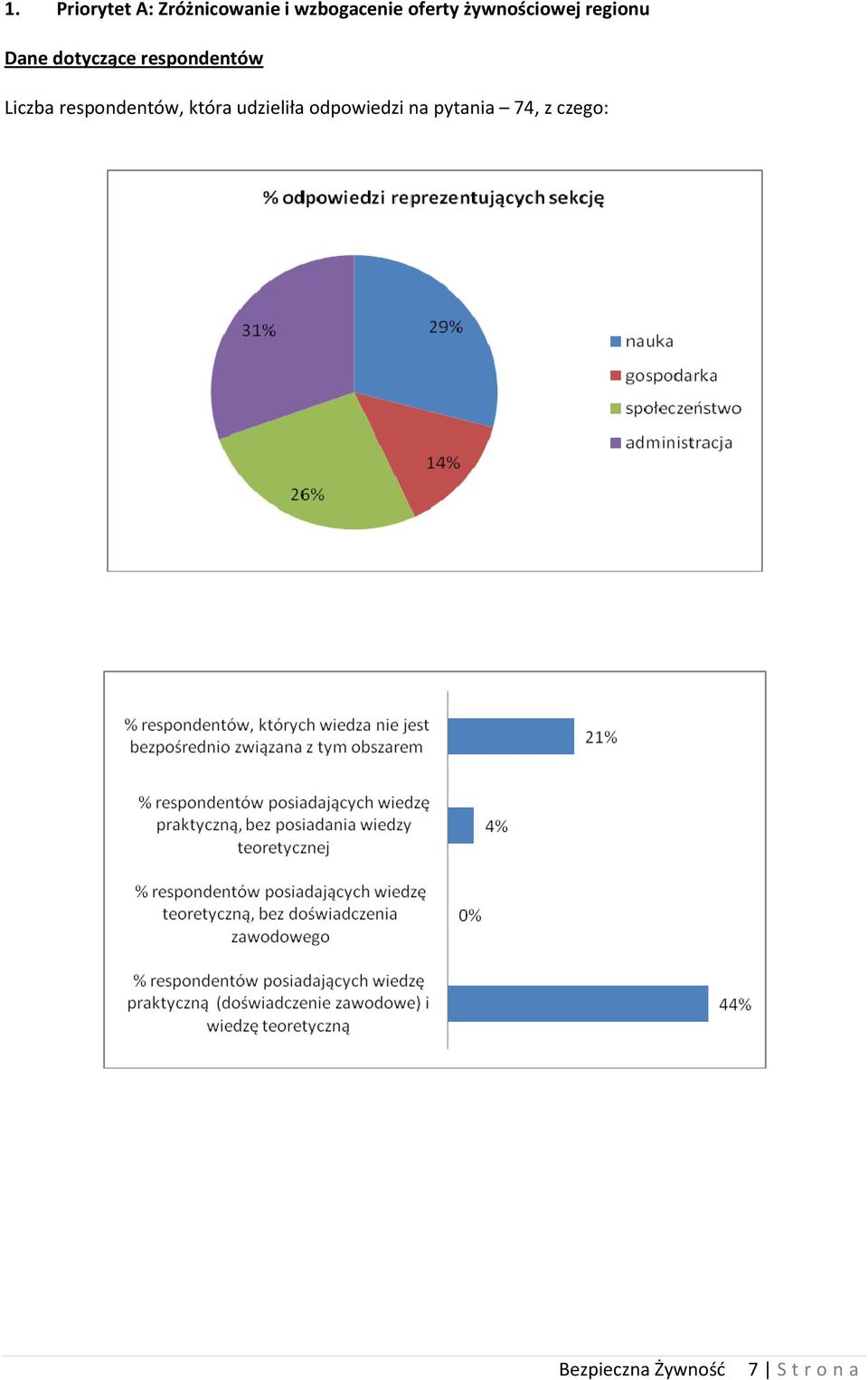 Liczba respondentów, która udzieliła odpowiedzi na