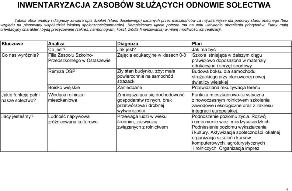 Plany mają orientacyjny charakter i będą precyzowane (zakres, harmonogram, koszt, źródła finansowania) w miarę możliwości ich realizacji. Kluczowe zagadnienia Co nas wyróżnia?