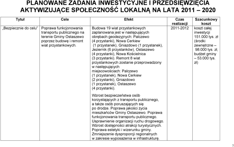 Budowa 19 wiat przystankowych zaplanowana jest w następujących obrębach geodezyjnych: Palczewo (4 przystanki), Nowa Cerkiew (1 przystanek), Gniazdowo (1 przystanek), Jeziernik (6 przystanków),