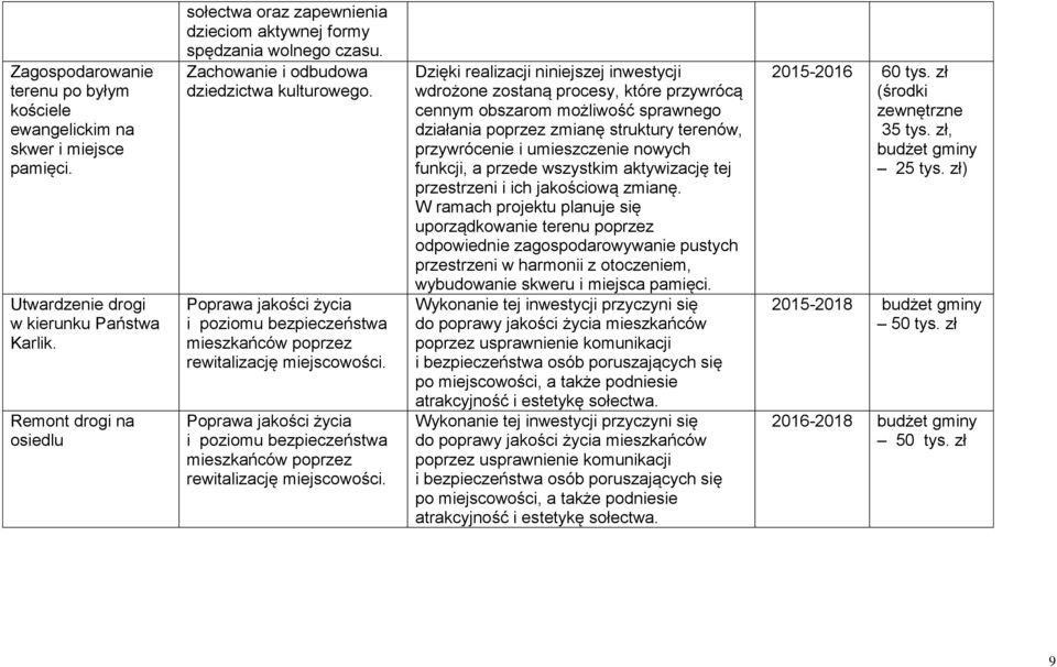 Poprawa jakości życia i poziomu bezpieczeństwa mieszkańców poprzez rewitalizację miejscowości. Poprawa jakości życia i poziomu bezpieczeństwa mieszkańców poprzez rewitalizację miejscowości.