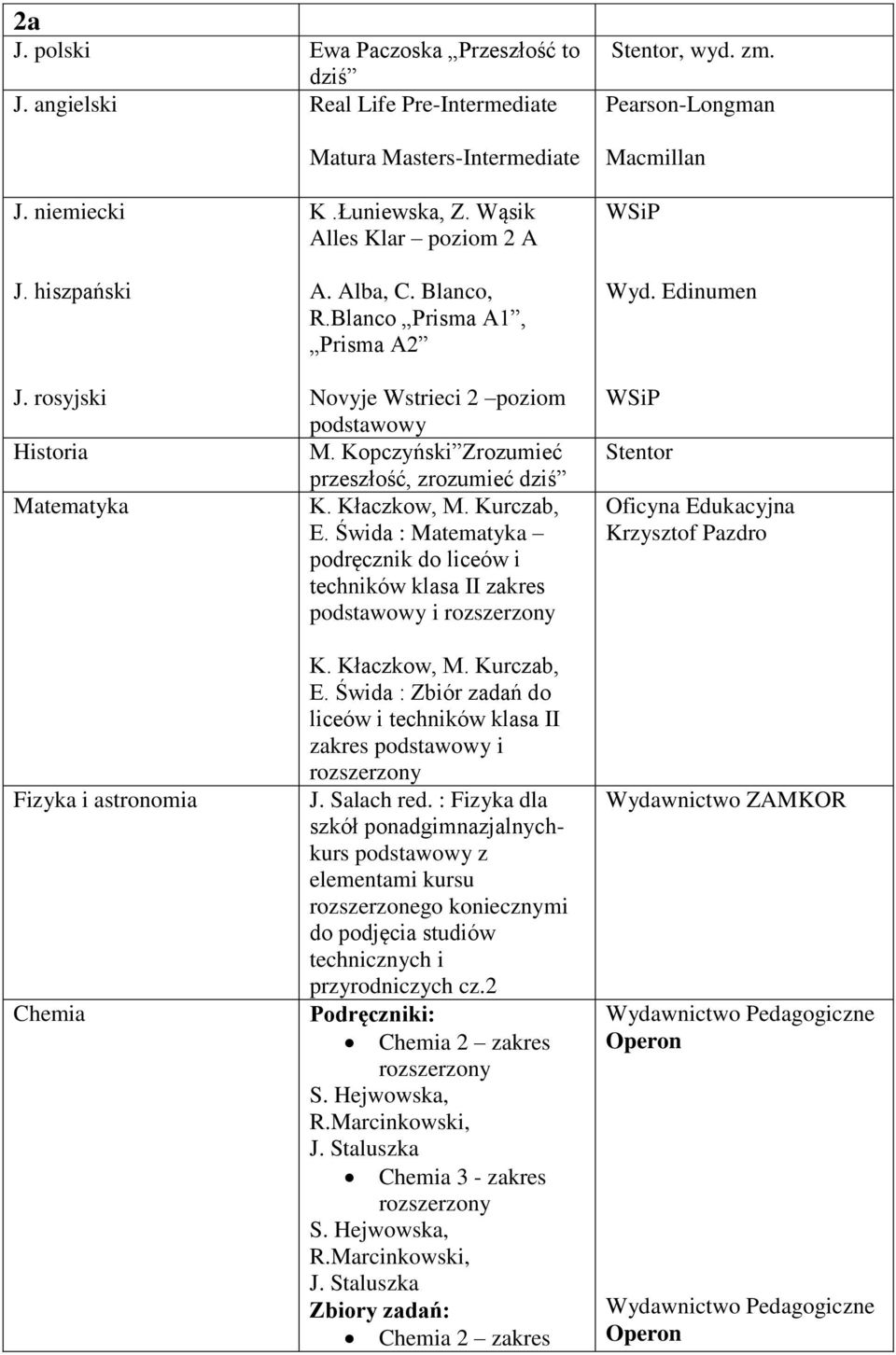 Blanco Prisma A1, Prisma A2 Novyje Wstrieci 2 poziom M. Kopczyński Zrozumieć przeszłość, zrozumieć dziś E.