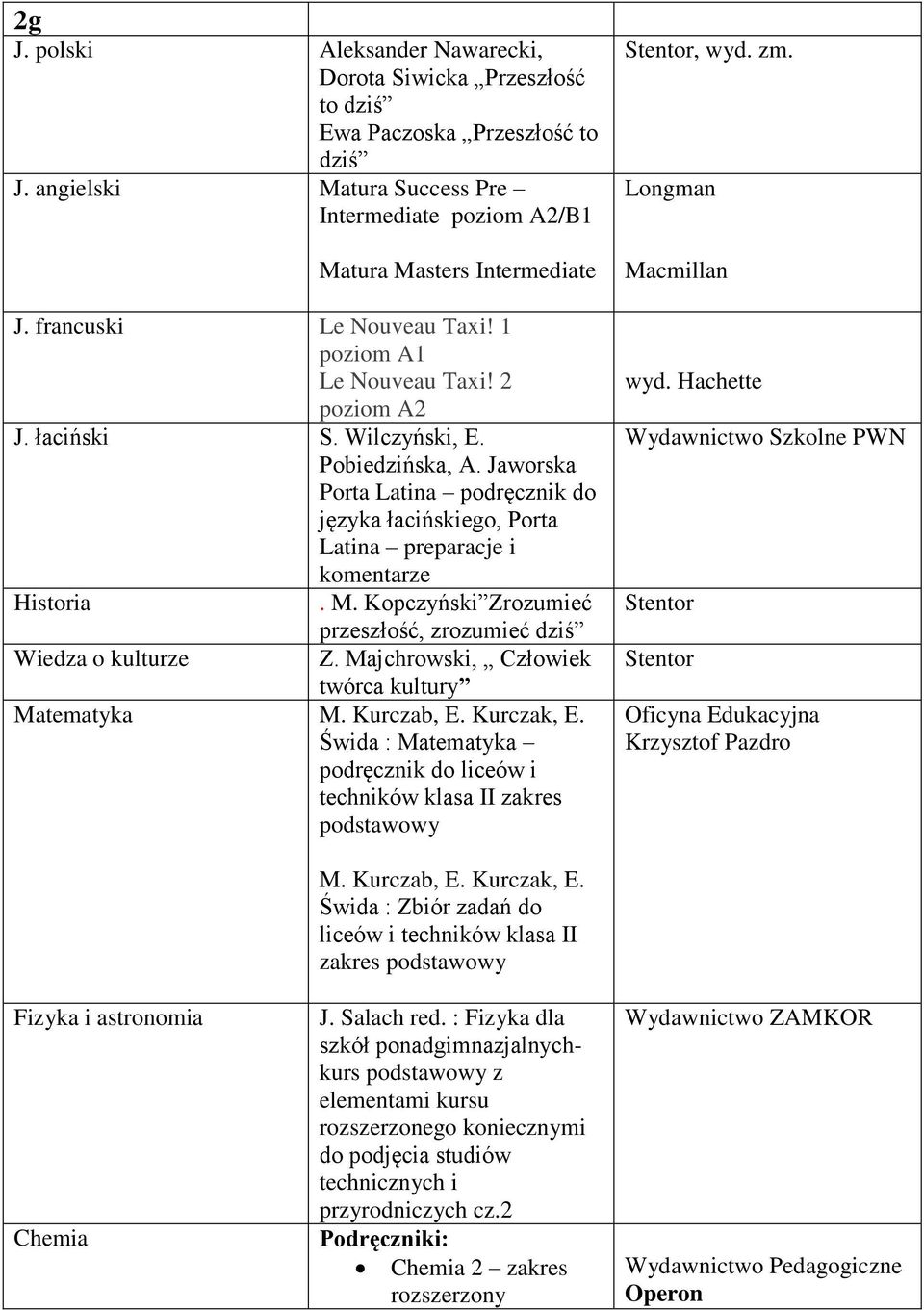 Jaworska Porta Latina podręcznik do języka łacińskiego, Porta Latina preparacje i komentarze. M. Kopczyński Zrozumieć przeszłość, zrozumieć dziś Wiedza o kulturze Z.