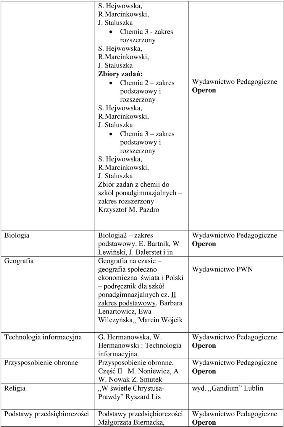 II zakres. Barbara Lenartowicz, Ewa Wilczyńska,, Marcin Wójcik Technologia informacyjna G. Hermanowska, W.