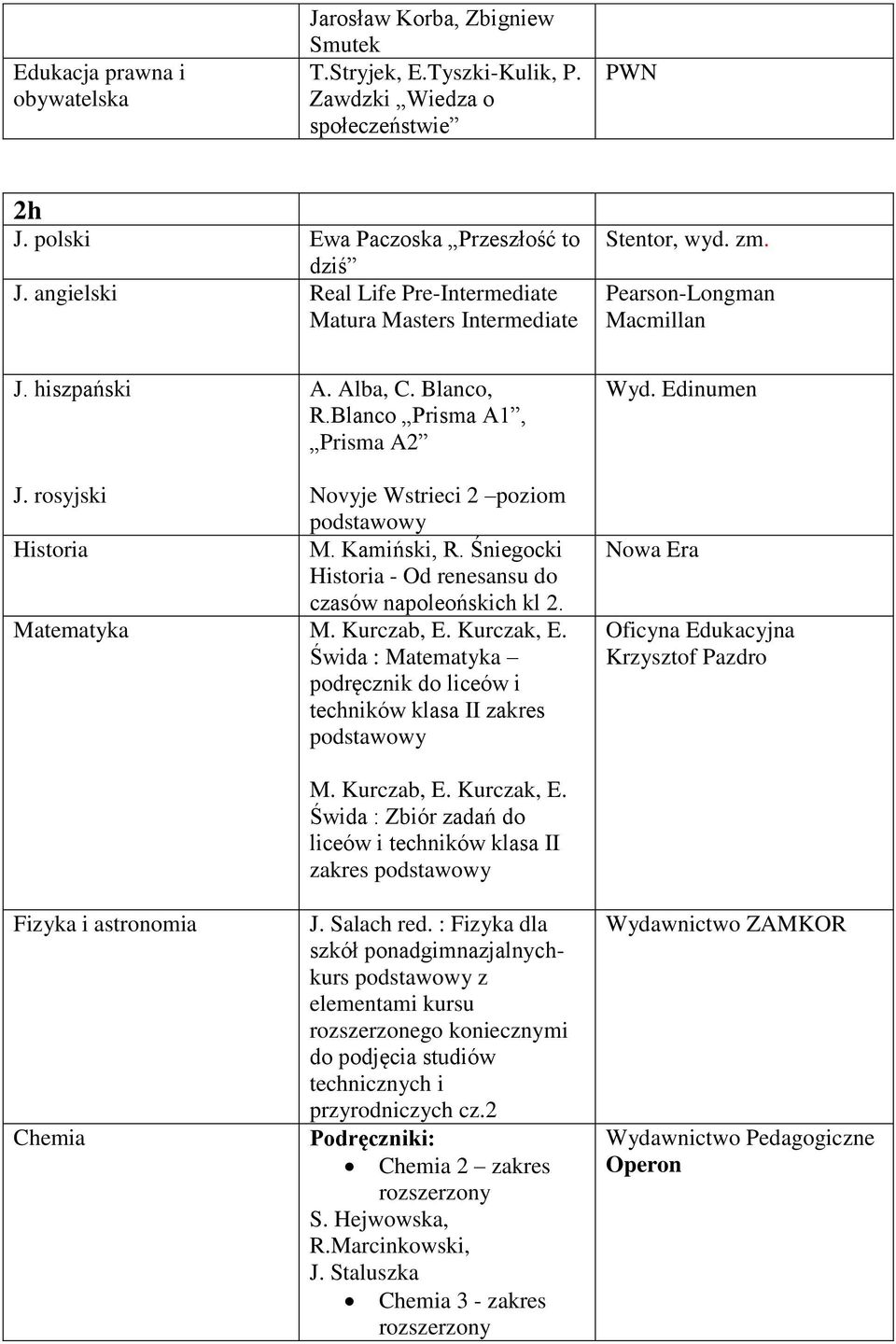 rosyjski Novyje Wstrieci 2 poziom M. Kamiński, R. Śniegocki - Od renesansu do czasów napoleońskich kl 2. Matematyka M. Kurczab, E. Kurczak, E.