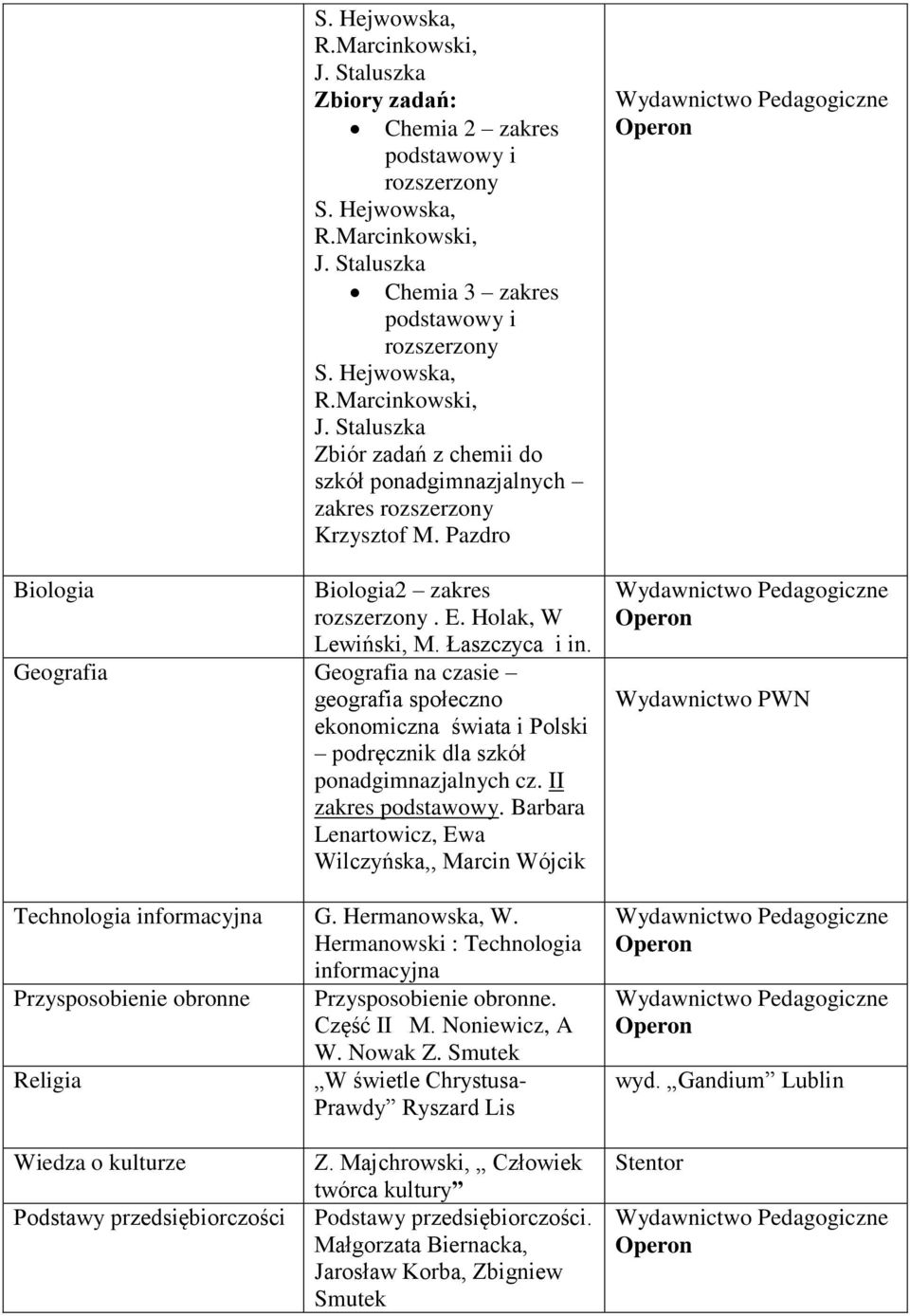 Barbara Lenartowicz, Ewa Wilczyńska,, Marcin Wójcik Technologia informacyjna G. Hermanowska, W.