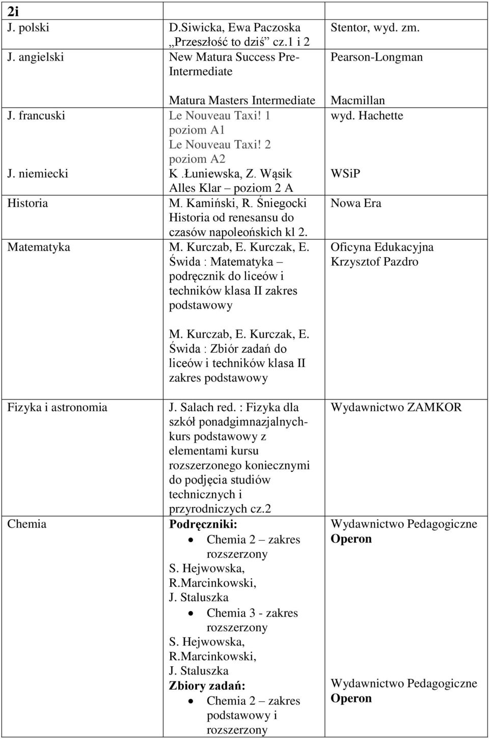 Śniegocki od renesansu do czasów napoleońskich kl 2. Matematyka M. Kurczab, E. Kurczak, E. Świda : Matematyka techników klasa II zakres, wyd. zm. Macmillan wyd.