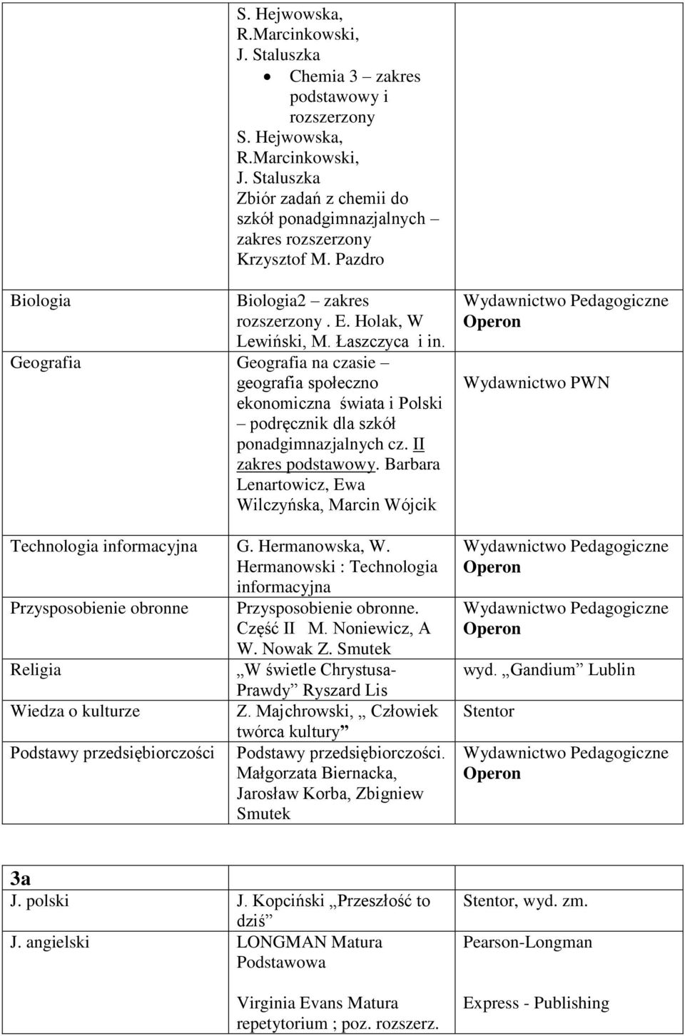 Barbara Lenartowicz, Ewa Wilczyńska, Marcin Wójcik Technologia informacyjna G. Hermanowska, W. Hermanowski : Technologia informacyjna Przysposobienie obronne Przysposobienie obronne. Część II M.