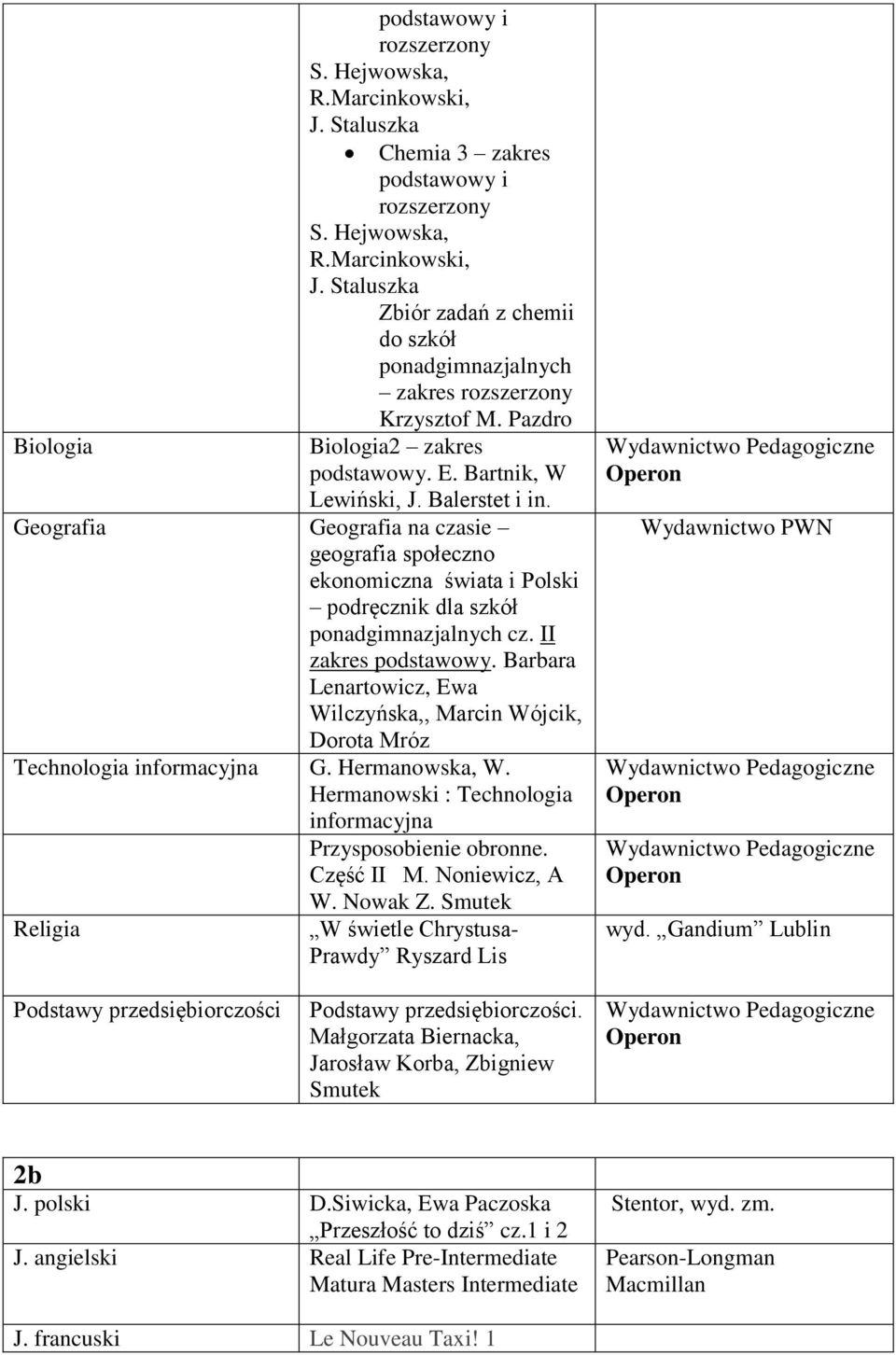 Barbara Lenartowicz, Ewa Wilczyńska,, Marcin Wójcik, Dorota Mróz Technologia informacyjna G. Hermanowska, W. Hermanowski : Technologia informacyjna Przysposobienie obronne. Część II M. Noniewicz, A W.