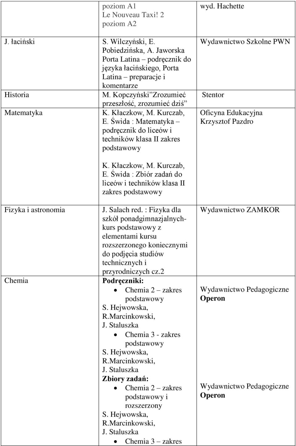 Kopczyński Zrozumieć przeszłość, zrozumieć dziś Matematyka E. Świda : Matematyka techników klasa II zakres wyd.