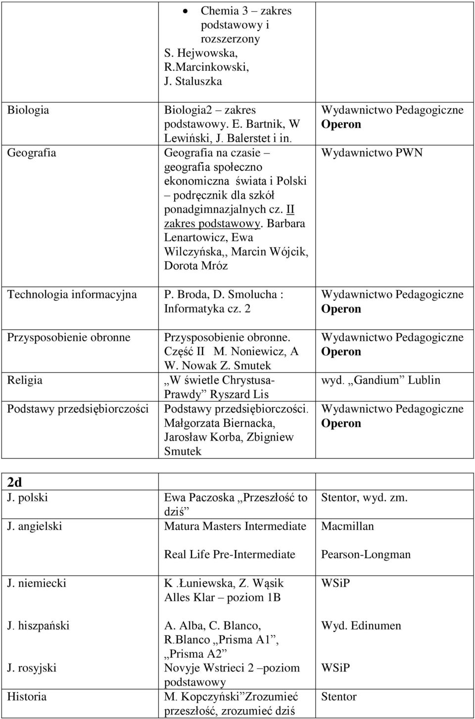 Barbara Lenartowicz, Ewa Wilczyńska,, Marcin Wójcik, Dorota Mróz Technologia informacyjna P. Broda, D. Smolucha : Informatyka cz.