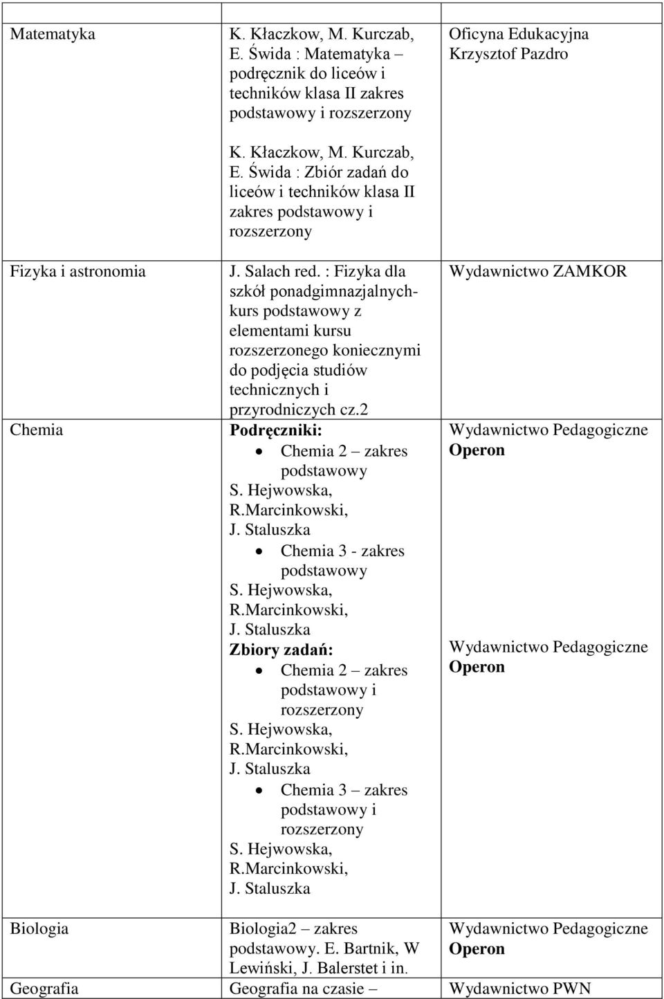 : Fizyka dla z Podręczniki: Chemia 3 - zakres Zbiory zadań: i Chemia 3 zakres i Biologia