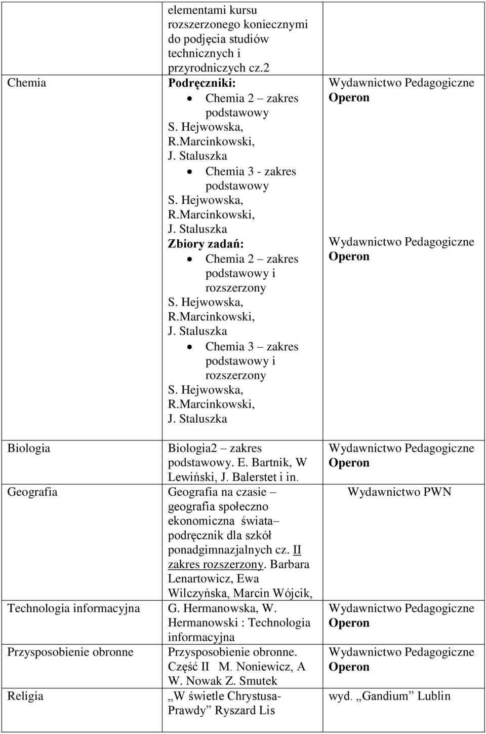 II zakres. Barbara Lenartowicz, Ewa Wilczyńska, Marcin Wójcik, Technologia informacyjna G. Hermanowska, W.