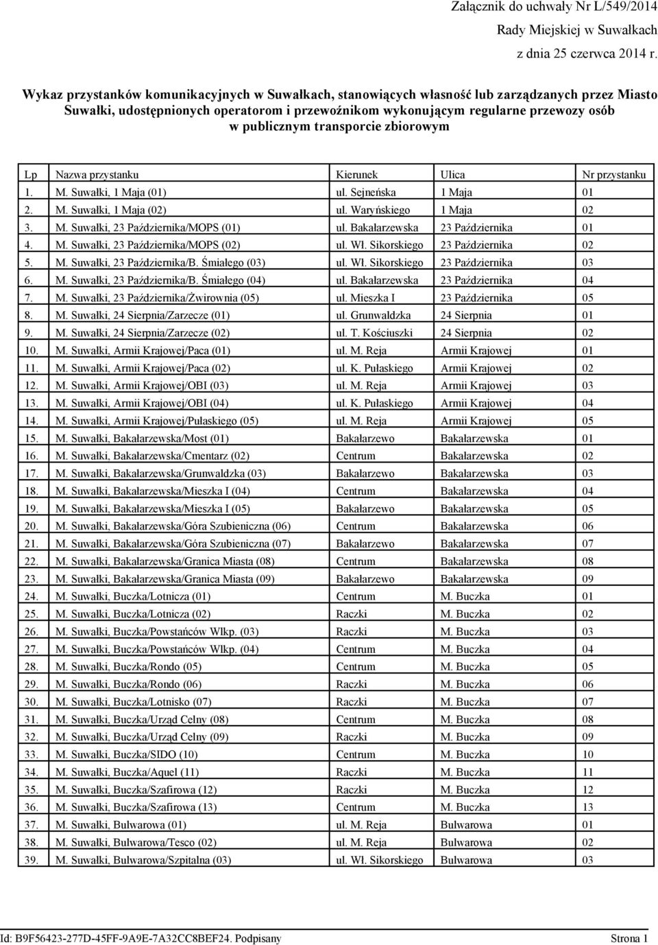 transporcie zbiorowym Lp Nazwa przystanku Kierunek Ulica Nr przystanku 1. M. Suwałki, 1 Maja (01) ul. Sejneńska 1 Maja 01 2. M. Suwałki, 1 Maja (02) ul. Waryńskiego 1 Maja 02 3. M. Suwałki, 23 Października/MOPS (01) ul.