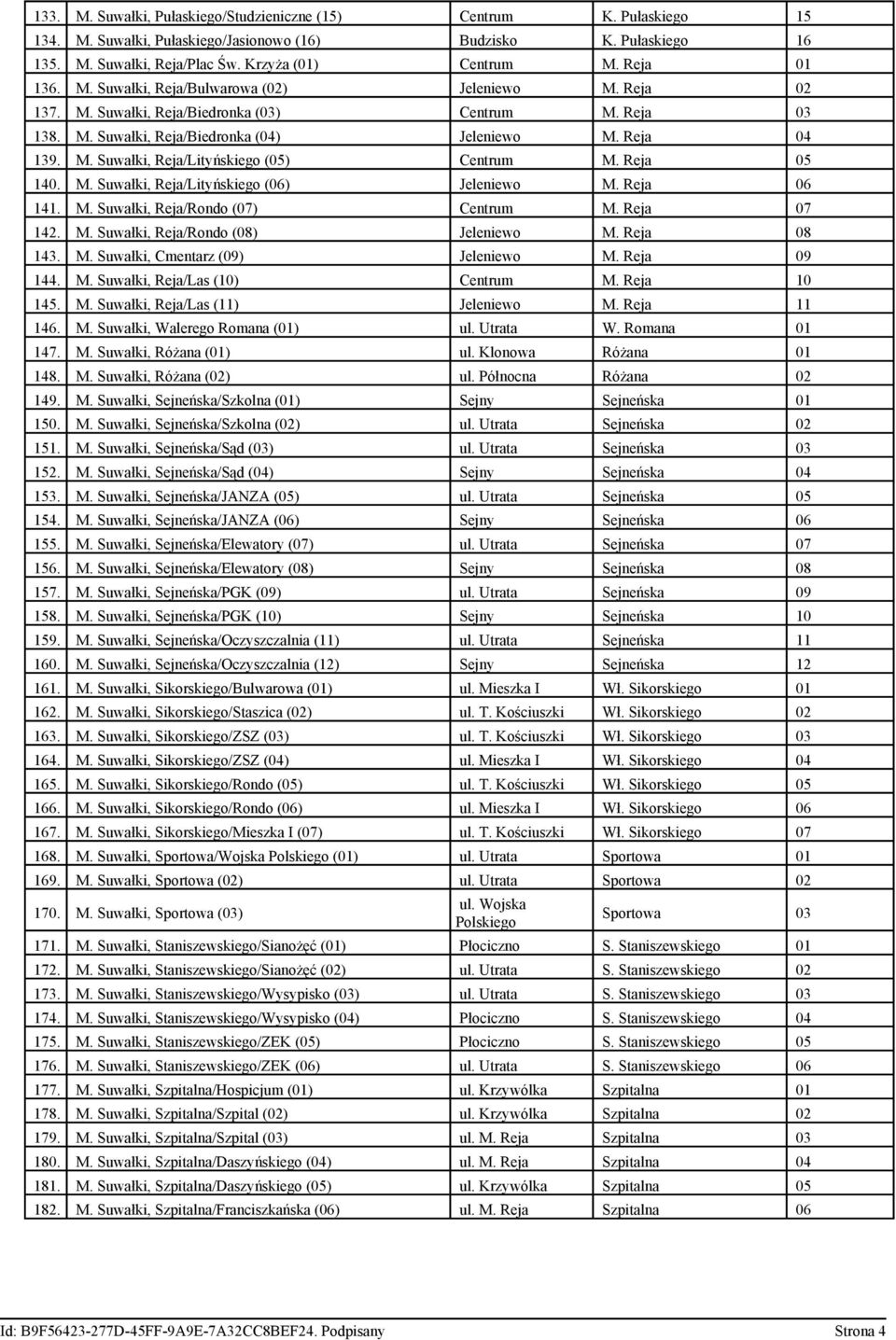 Reja 05 140. M. Suwałki, Reja/Lityńskiego (06) Jeleniewo M. Reja 06 141. M. Suwałki, Reja/Rondo (07) Centrum M. Reja 07 142. M. Suwałki, Reja/Rondo (08) Jeleniewo M. Reja 08 143. M. Suwałki, Cmentarz (09) Jeleniewo M.