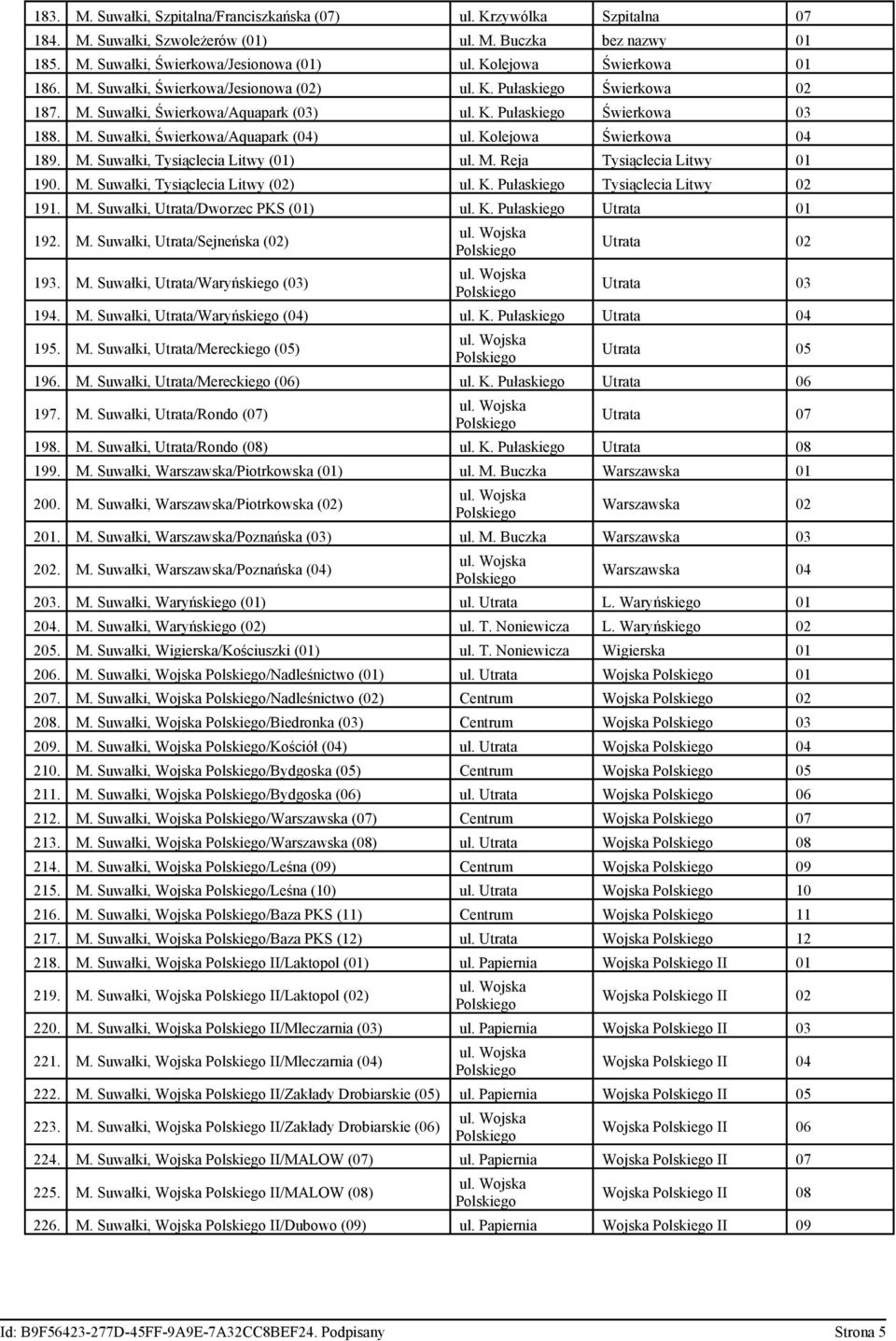 Kolejowa Świerkowa 04 189. M. Suwałki, Tysiąclecia Litwy (01) ul. M. Reja Tysiąclecia Litwy 01 190. M. Suwałki, Tysiąclecia Litwy (02) ul. K. Pułaskiego Tysiąclecia Litwy 02 191. M. Suwałki, Utrata/Dworzec PKS (01) ul.