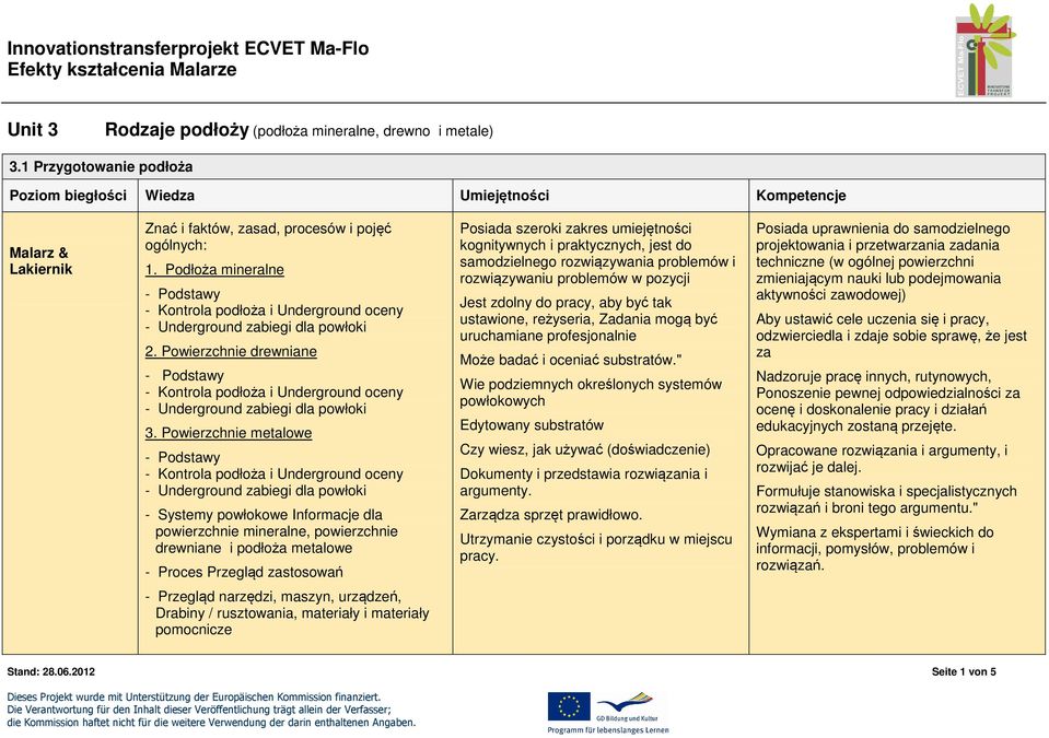 kognitywnych i praktycznych, jest do samodzielnego rozwiązywania problemów i rozwiązywaniu problemów w pozycji Jest zdolny do pracy, aby być tak ustawione, reżyseria, Zadania mogą być uruchamiane