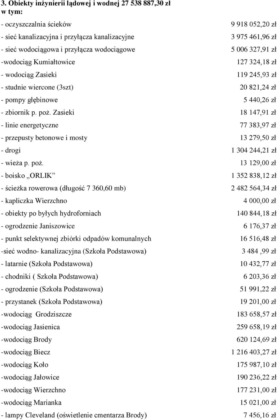 Zasieki 18 147,91 zł - linie energetyczne 77 383,97 zł - przepusty betonowe i mosty 13 279,50 zł - drogi 1 304 244,21 zł - wieża p. poż.