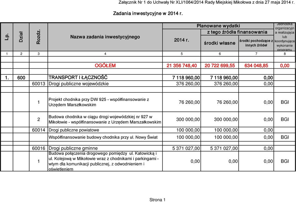 Zadania inwestycyjne w 04 r. OGÓŁEM 356 748,40 0 7 699,55 634 048,85 0,00.