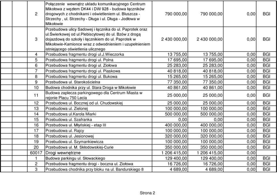Bzów z drogą dojazdową do szkoły i łącznikiem do ul.