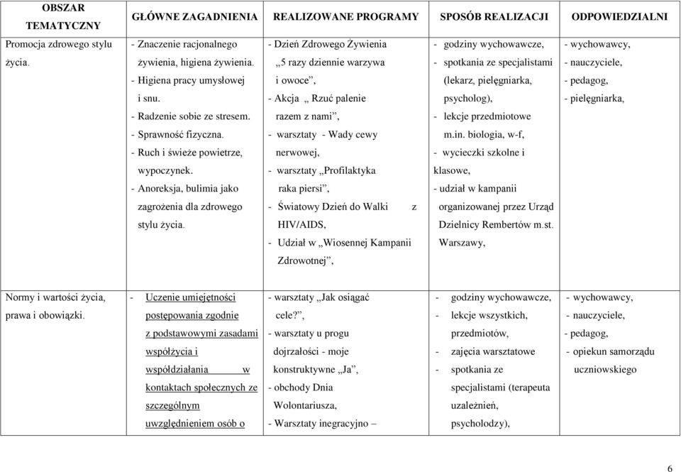 5 razy dziennie warzywa - spotkania ze specjalistami - nauczyciele, - Higiena pracy umysłowej i owoce, (lekarz, pielęgniarka, - pedagog, i snu.