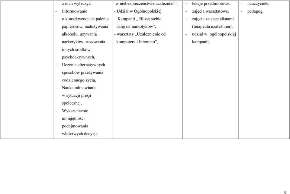 konsekwencjach palenia Kampanii Bliżej siebie - zajęcia ze specjalistami papierosów, nadużywania dalej od narkotyków, (terapeuta uzależnień), alkoholu, używania