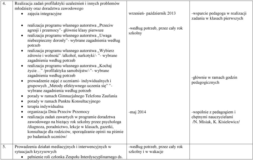 narkotyki/- - wybrane zagadnienia według potrzeb realizacja programu własnego autorstwa Kochaj życie /profilaktyka samobójstw/- - wybrane zagadnienia według potrzeb prowadzenie zajęć z uczniami-