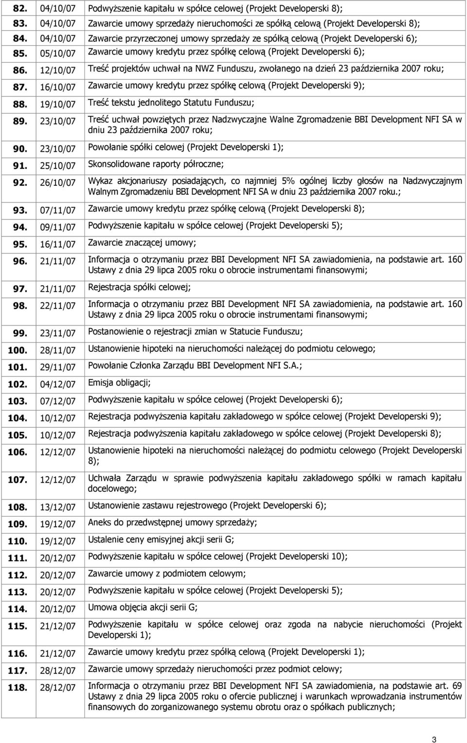 12/10/07 Treść projektów uchwał na NWZ Funduszu, zwołanego na dzień 23 października 2007 roku; 87. 16/10/07 Zawarcie umowy kredytu przez spółkę celową (Projekt Developerski 9); 88.