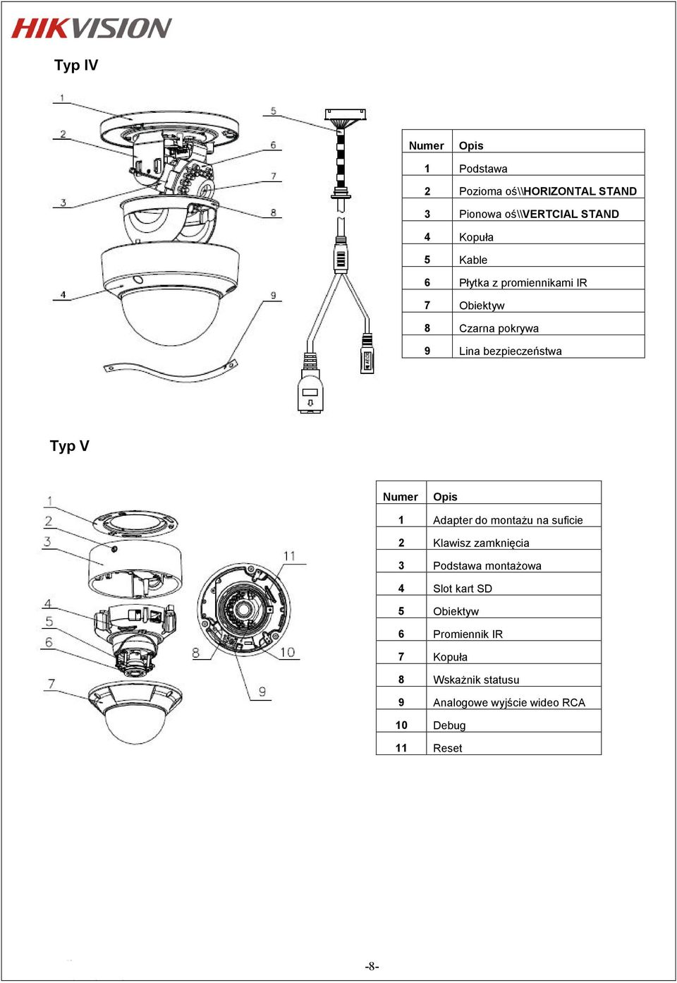 Opis 1 Adapter do montażu na suficie 2 Klawisz zamknięcia 3 Podstawa montażowa 4 Slot kart SD 5