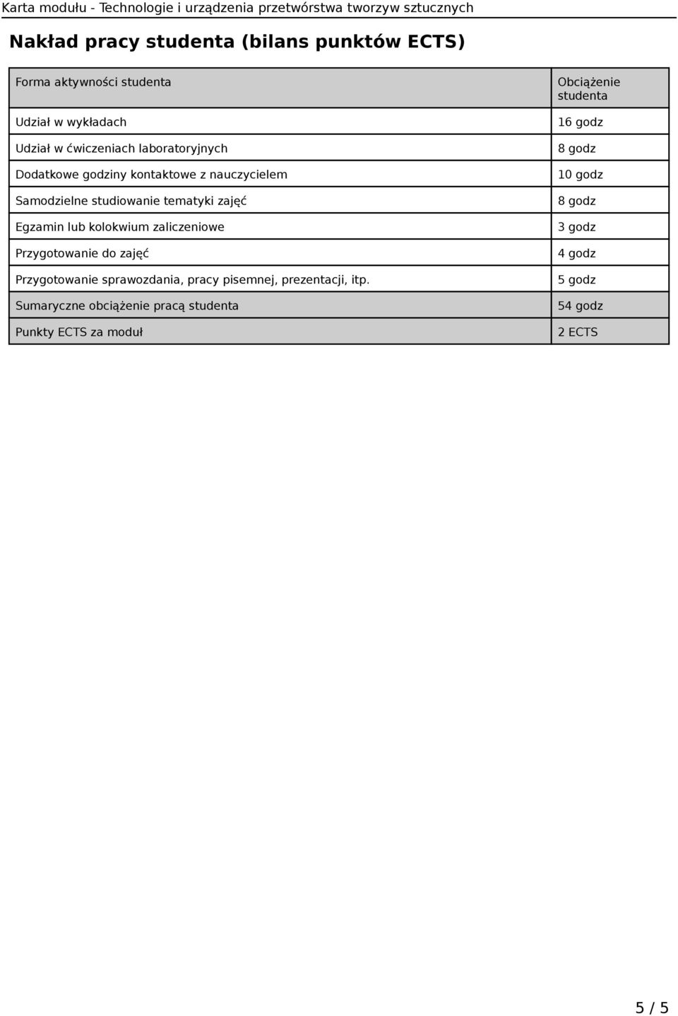 kolokwium zaliczeniowe Przygotowanie do zajęć Przygotowanie sprawozdania, pracy pisemnej, prezentacji, itp.