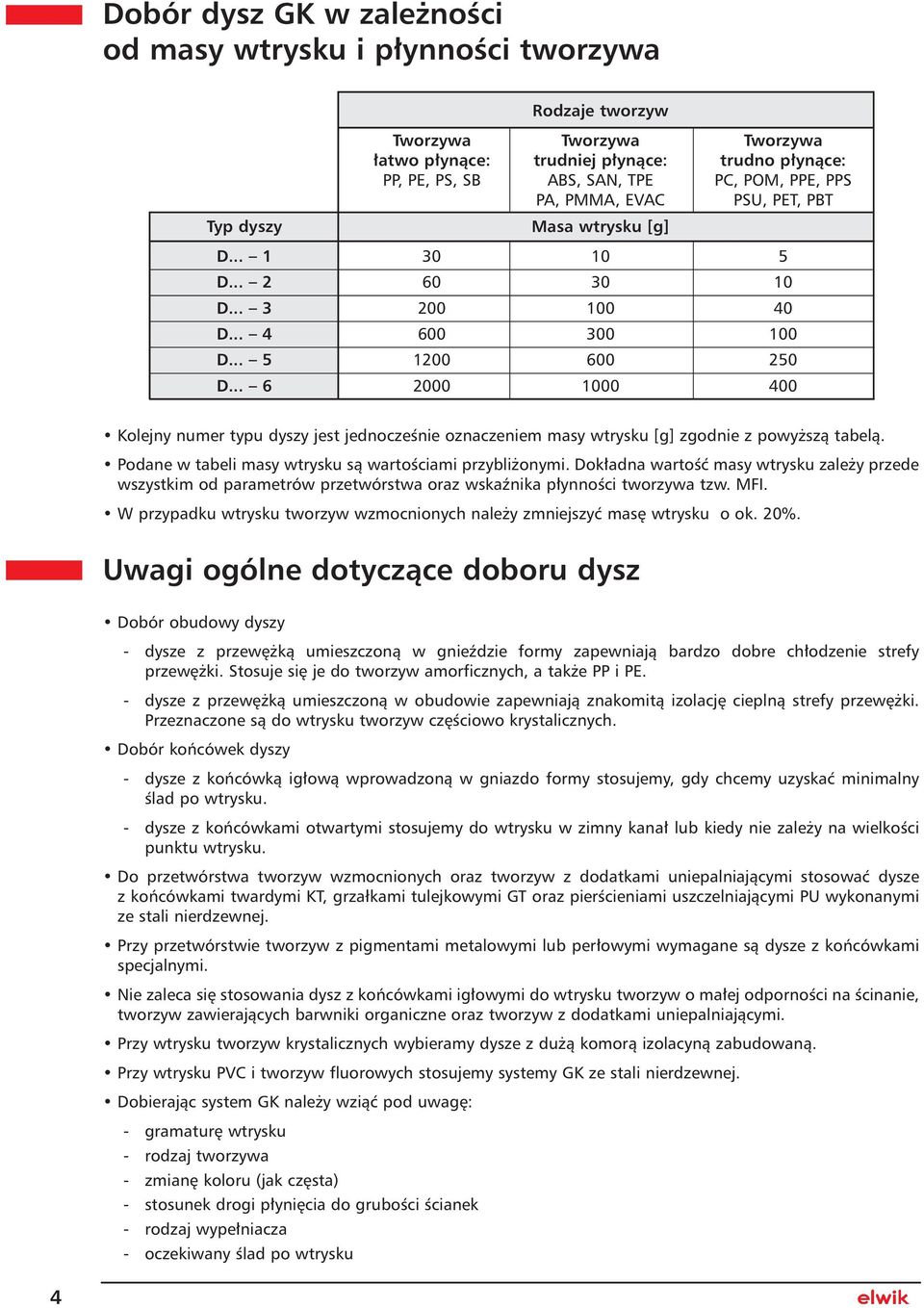 .. 6 2000 1000 400 Kolejny nu mer ty pu dy szy jest jed no cze Ênie ozna cze niem masy wtry sku [g] zgodnie z powy szà tabelà. Podane w tabeli masy wtrysku sà wartoêciami przybli onymi.