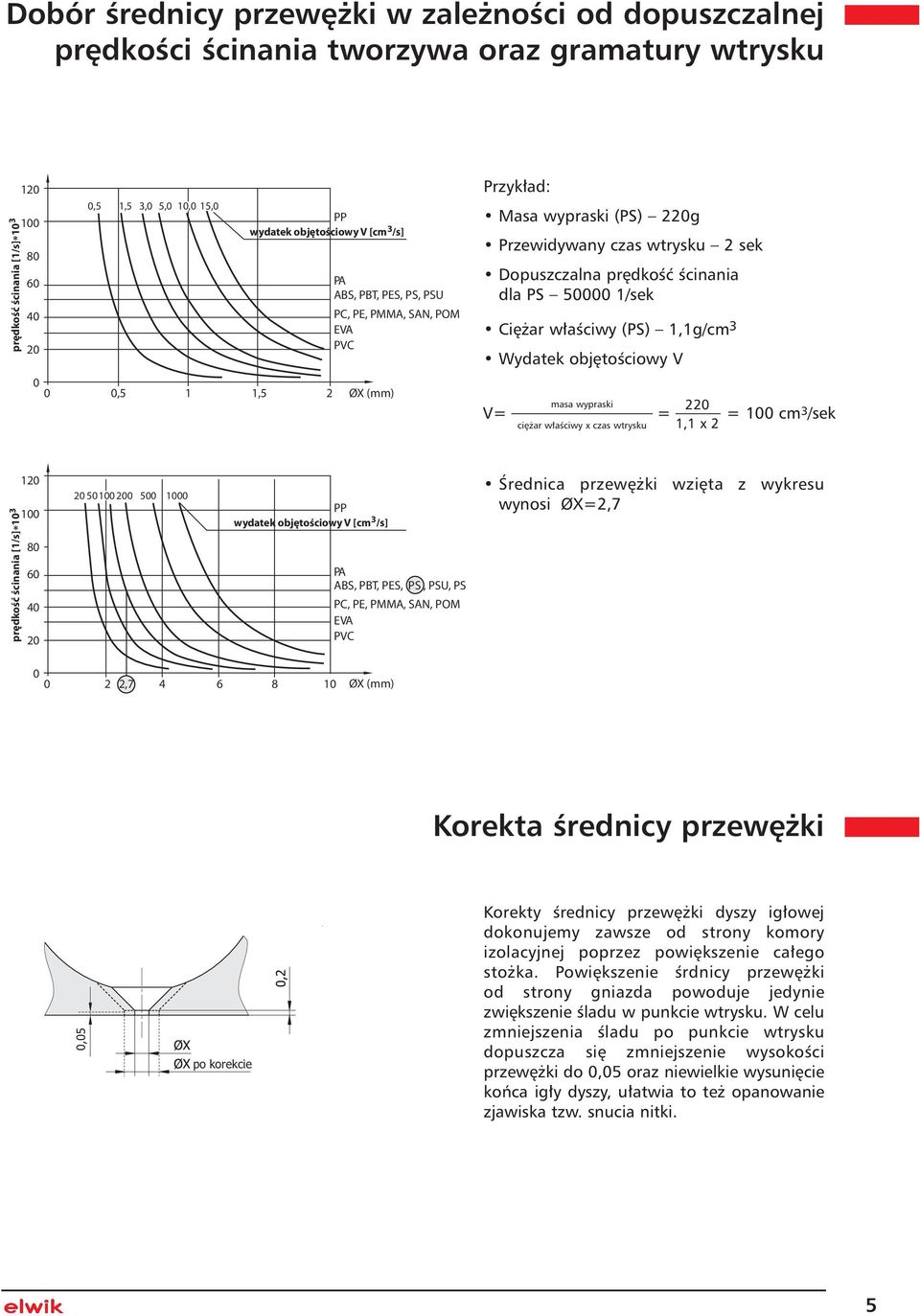 dla PS 50000 1/sek Ci ar w aêciwy (PS) 1,1g/cm 3 Wydatek obj toêciowy V masa wypraski 220 V= = 1,1 x 2 = 100 cm3 /sek ci ar w aêciwy x czas wtrysku prędkość ścinania [1/s]*10 3 120 100 80 60 40 20 20