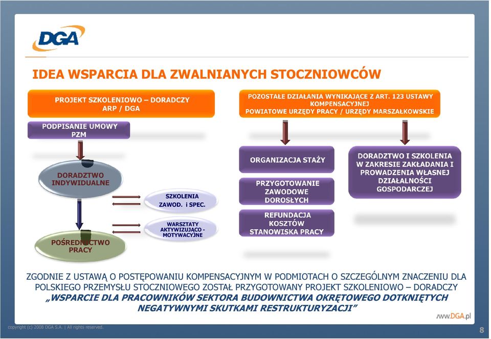 PODMIOTACH O SZCZEGÓLNYM ZNACZENIU DLA POLSKIEGO PRZEMYSŁU STOCZNIOWEGO ZOSTAŁ PRZYGOTOWANY PROJEKT