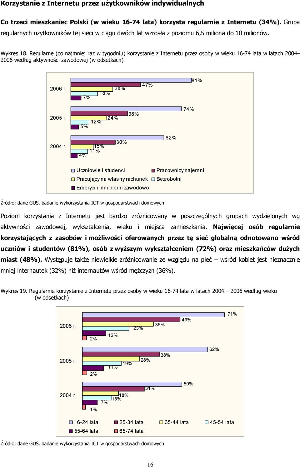 Regularne (co najmniej raz w tygodniu) korzystanie z Internetu przez osoby w wieku 16-74 lata w latach 2004 2006 według aktywności zawodowej (w odsetkach) 2006 r. 7% 1 2 47% 81% 2005 r.