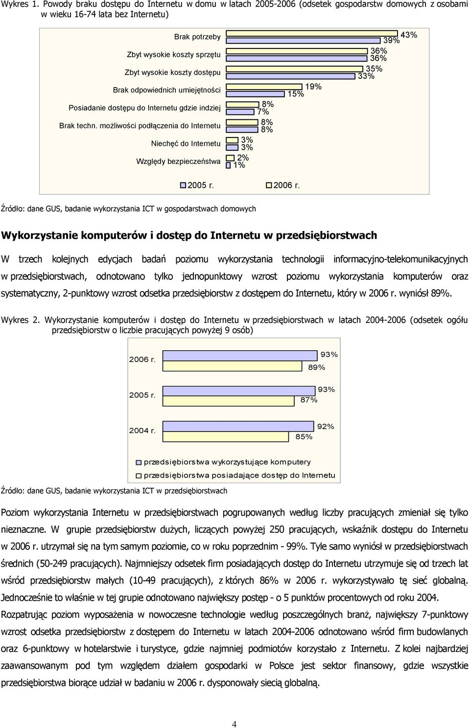 dostępu Brak odpowiednich umiejętności Posiadanie dostępu do Internetu gdzie indziej Brak techn.