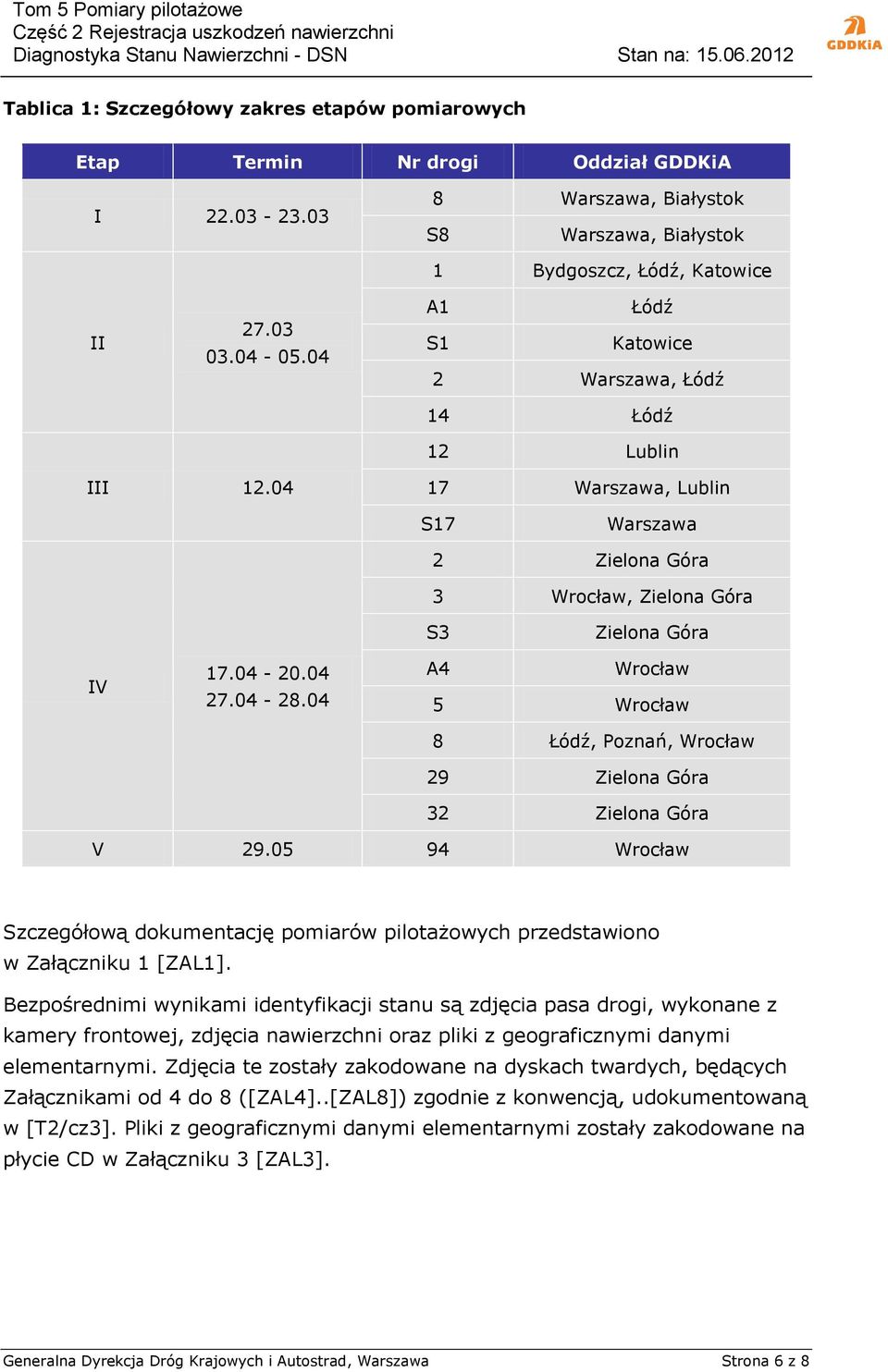 04 27.04-28.04 A4 Wrocław 5 Wrocław 8 Łódź, Poznań, Wrocław 29 Zielona Góra 32 Zielona Góra V 29.05 94 Wrocław Szczegółową dokumentację pomiarów pilotażowych przedstawiono w Załączniku 1 [ZAL1].